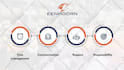 do powerpoint presentations and investor pitch deck