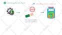 create an engaging whiteboard animations or whiteboard explainer videos