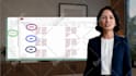 make professional ai training videos