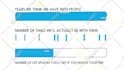 create social media short ads, infographics, chart graph, text, image animation