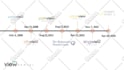 create animated timeline video