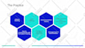 redesign business powerpoint presentation with animations
