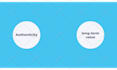 create a whiteboard animation video for your business