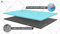 make 3d video or image of your mattress or product