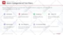redesign business powerpoint, improve canva presentation slides