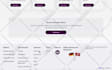 develop figma to webflow website, xd to webflow