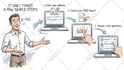 create a custom whiteboard animation explainer video