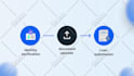 create custom saas explainer video, saas product demo video