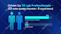 create infographics animation video