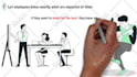 create custom whiteboard animation explainer video