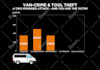 animate your infographics, dashboard animation,   graphs charts