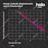 do charts and graphs in 2d animated and modern infographic