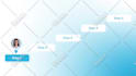 create saas explainer video and saas demo video for your product