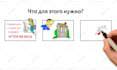 create a whiteboard animation doodle video