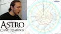 do astrology birth chart reading