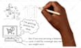 make a whiteboard animation explainer video