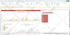 create excel graphs, pivot tables, excel dashboard and vba