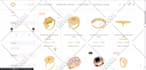 design or redesign woocommerce shop, product, cart, checkout, thank you pages