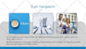 create innovative corporate business promo video and slideshow presentations