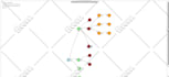 create custom gojs diagrams and interactive visualization