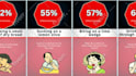 create viral data comparison video for youtube automation