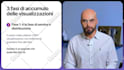 do video editings with transitions, animation inserts, music and one revision