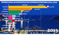 make top 10 racing bar chart videos for your channel