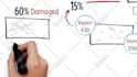 create professional whiteboard animation explainer video