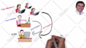create a high quility whiteboard animation explainer video