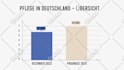 create and animate infographics, pie chart, line chart, bar chart or any