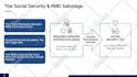 design a professional powerpoint pitch deck