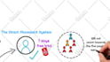 create professional whiteboard animation  video in 500 words