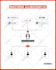 animate logo, icon, character for social media or web in gif