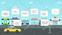 create a custom 2d animated explainer video in full HD 1080