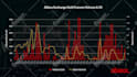 animate charts, bars, graphs, diagrams for explainer videos