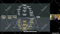 do video editing for coding tutorial explainer and online courses