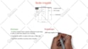 create a whiteboard video