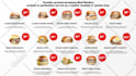 make digital menu video or animated board menu screen