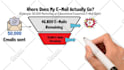 create a custom whiteboard animation explainer video that drive sales