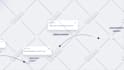 create a 2d animated explainer video or motion graphics