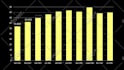 animate your graphs or charts