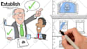 create a custom whiteboard animation explainer doodle video