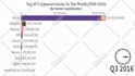 do racing bar chart video for you
