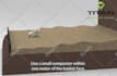 do product installation, assembly animation, 3d video manual