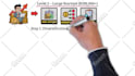 create engaging whiteboard explainer videos for business, marketing, and youtube