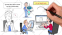 create custom whiteboard animation explainer video
