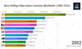 make top 10 racing bar chart videos for your channel