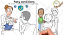 create perfect whiteboard animation video