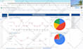 do data visualization, excel dashboard and google sheets dashboard