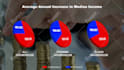 animate your graphs or charts